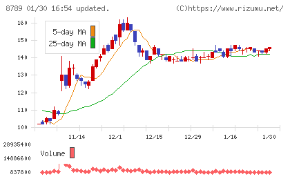 フィンテック　グローバルチャート