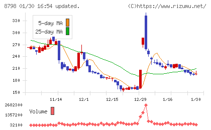 アドバンスクリエイトチャート