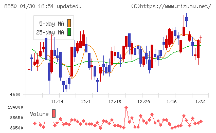 スターツコーポレーションチャート
