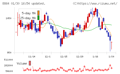 空港施設チャート