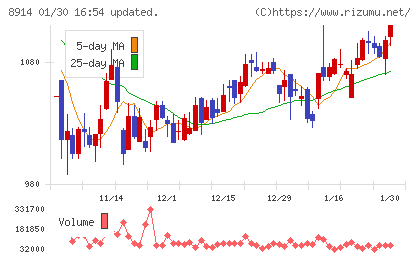 エリアリンクチャート