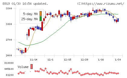 カチタスチャート