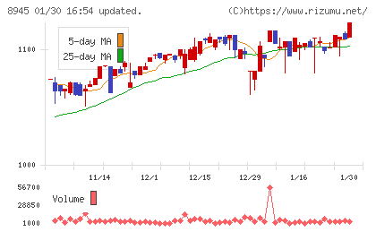 サンネクスタグループチャート