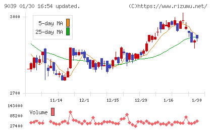 サカイ引越センターチャート