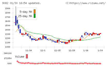 大和自動車交通チャート