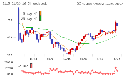 明海グループチャート