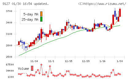 玉井商船チャート