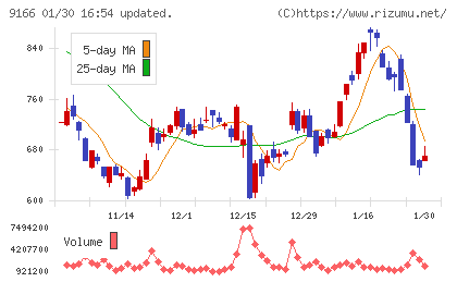 ＧＥＮＤＡチャート