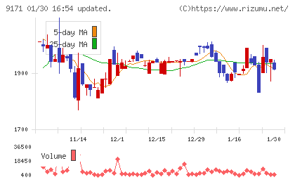 栗林商船チャート