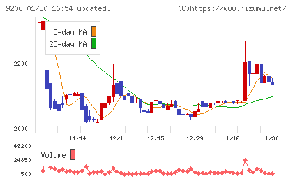 スターフライヤーチャート