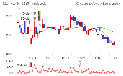 Ｒｅｃｏｖｅｒｙ　Ｉｎｔｅｒｎａｔｉｏｎａｌチャート