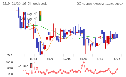 ギックスチャート