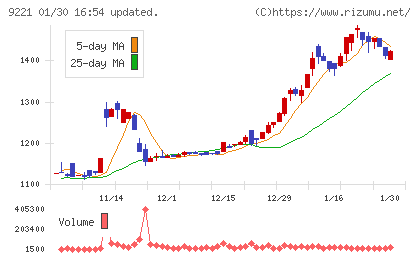 フルハシＥＰＯチャート