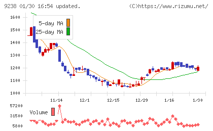 バリュークリエーションチャート