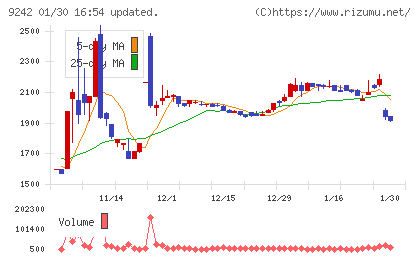 メディア総研チャート