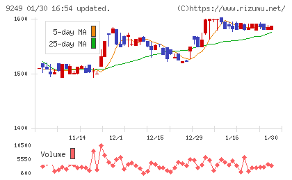 日本エコシステムチャート