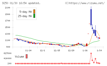 ＧＲＣＳチャート