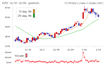 ラストワンマイルチャート