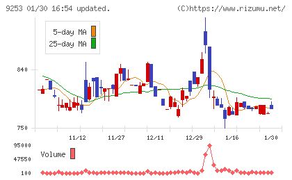 スローガンチャート