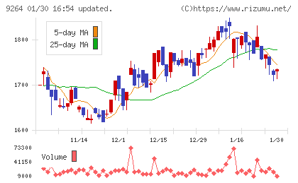 ポエックチャート