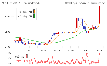アサガミチャート