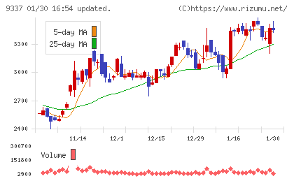 トリドリチャート