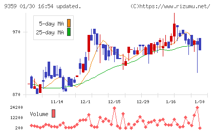 伊勢湾海運チャート