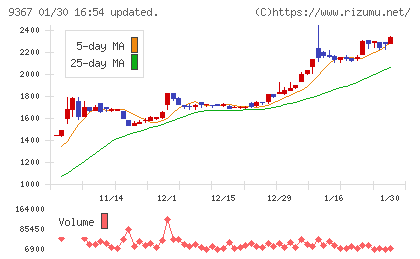 大東港運チャート