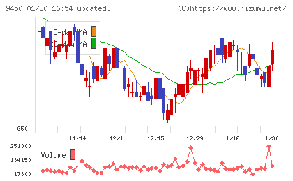 ファイバーゲートチャート