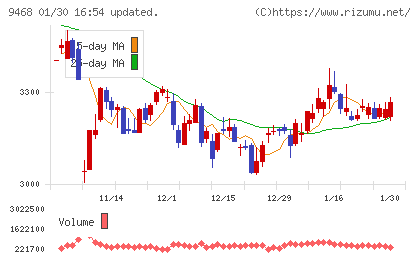 ＫＡＤＯＫＡＷＡチャート
