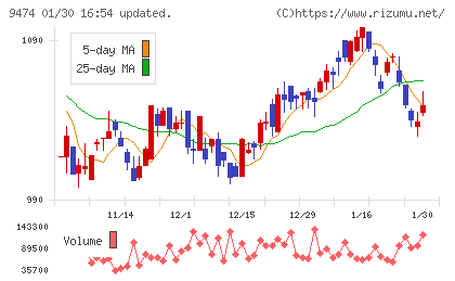 ゼンリンチャート