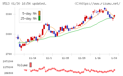 Ｊ−ＰＯＷＥＲチャート
