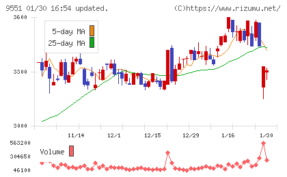メタウォーターチャート