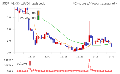 エアークローゼットチャート