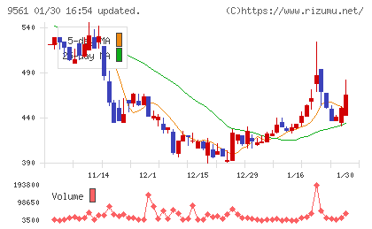 グラッドキューブチャート