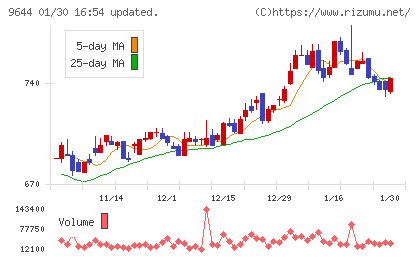 タナベコンサルティンググループチャート