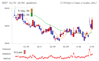 カプコンチャート