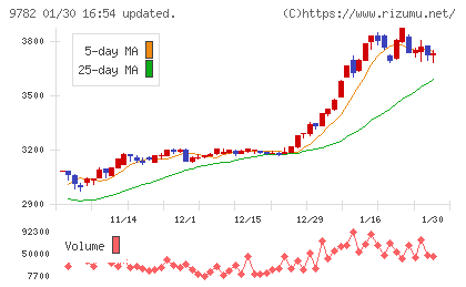 ディーエムエスチャート
