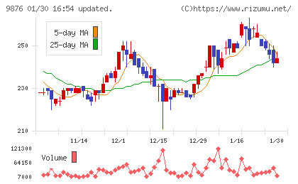 コックスチャート