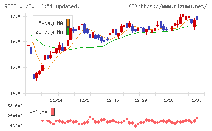 イエローハットチャート