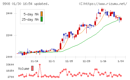 Ｄｅｎｋｅｉチャート