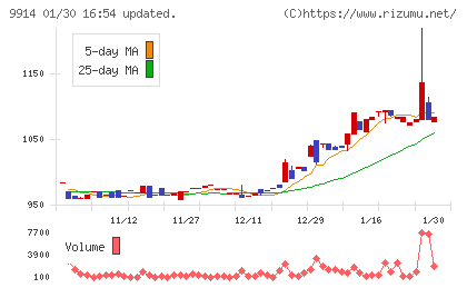 植松商会チャート