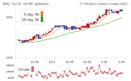 ジョイフルチャート