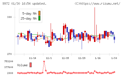 アルテックチャート