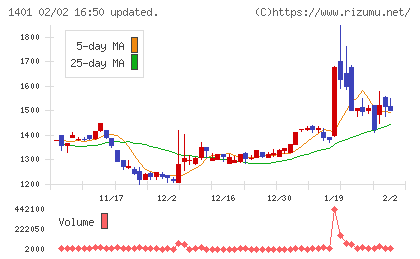 エムビーエスチャート