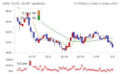 ハッチ・ワークチャート