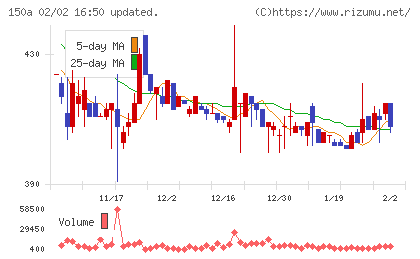 ＪＳＨチャート