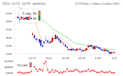 カウリスチャート