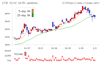 オーテックチャート