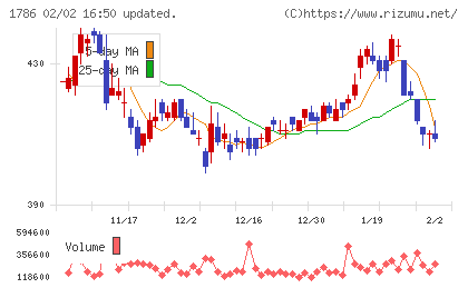 オリエンタル白石チャート
